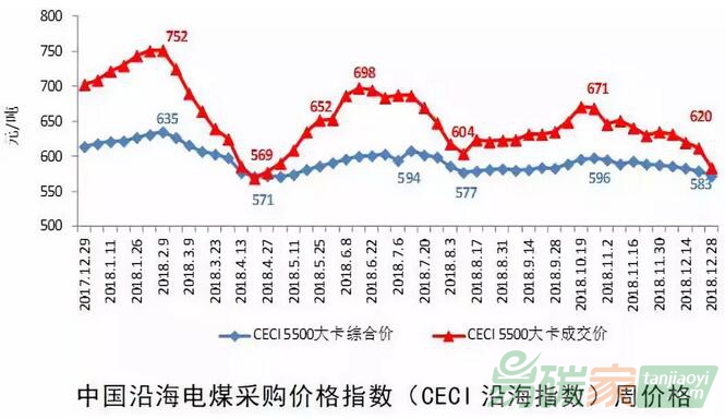 中電聯(lián)發(fā)布《2018-2019年度全國(guó)電力供需形勢(shì)分析預(yù)測(cè)報(bào)告》