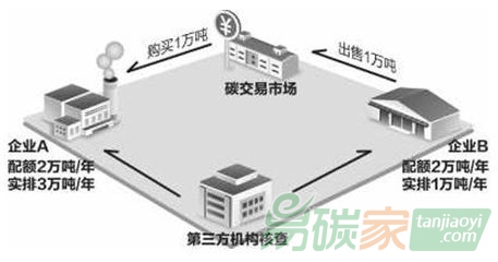 世界典型地區(qū)碳市場及電力行業(yè)參與情況分析