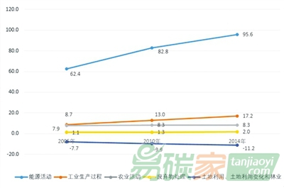 中國履行聯(lián)合國氣候變化框架公約義務(wù)參與全球氣候治理