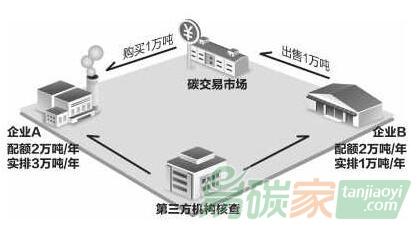 全國碳市場(chǎng)“沒那么簡(jiǎn)單”