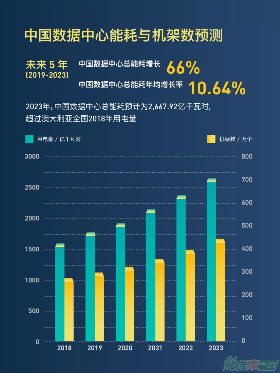 中國數(shù)據(jù)中心能耗與可再生能源使用潛力研究