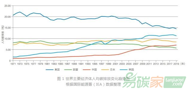 服務(wù)碳中和目標(biāo)：海洋碳匯發(fā)展機(jī)制與交易模式