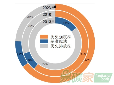 重磅！上海碳市場(chǎng)十周年成效評(píng)估